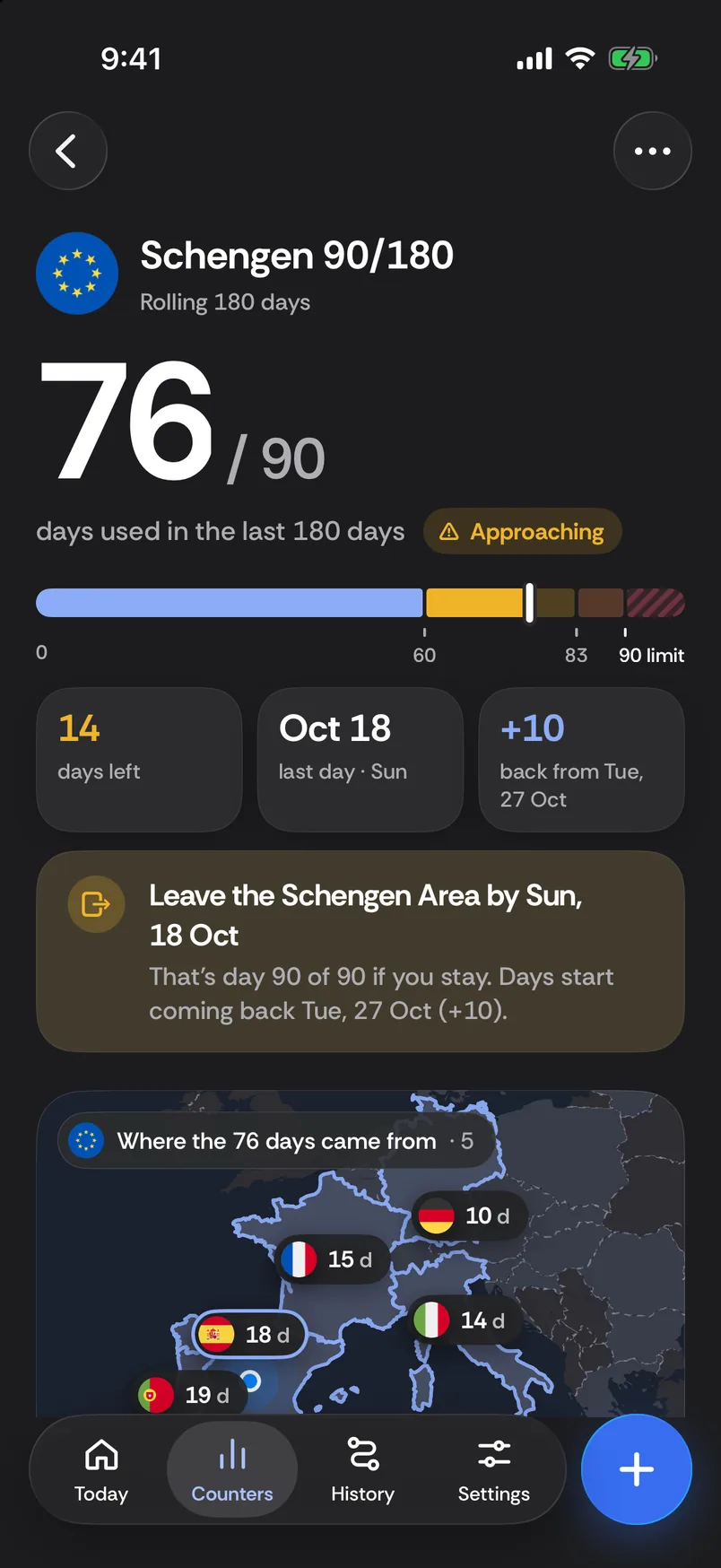 Schengen 90/180: 76 of 90 days used in the last 180 days, Approaching, 14 days left; leave the Schengen Area by Sun, 18 Oct, days start coming back Tue, 27 Oct (+10); map days: Germany 10, France 15, Italy 14, Spain 18, Portugal 19.