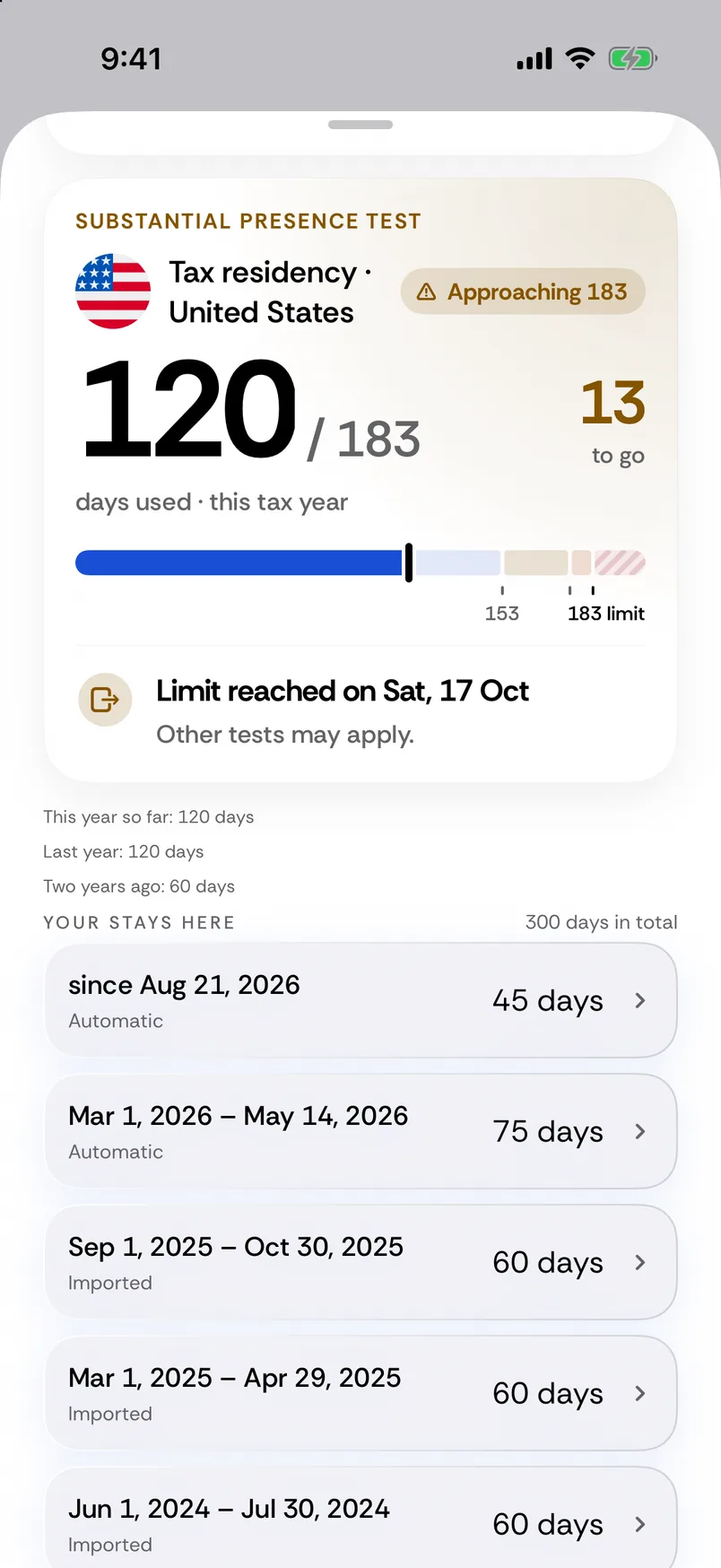 US Substantial Presence Test, tax residency in the United States: 120 / 183 days used this tax year, Approaching 183, 13 to go; limit reached on Sat, 17 Oct, other tests may apply; this year so far 120 days, last year 120 days, two years ago 60 days; your stays here, 300 days in total, starting with one since Aug 21, 2026 (45 days) and Mar 1 to May 14, 2026 (75 days).
