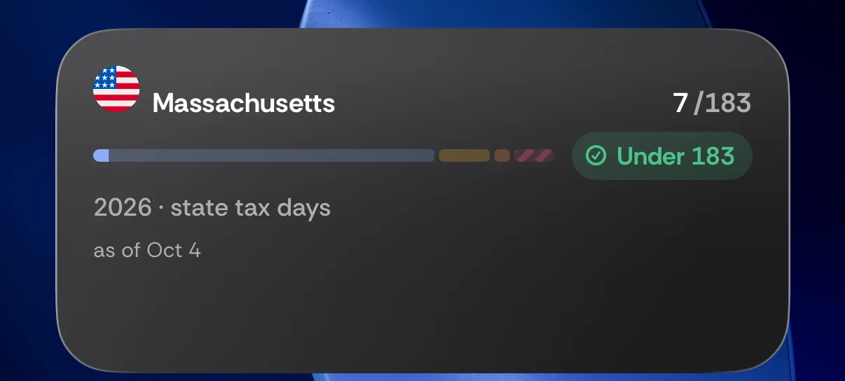 Home Screen state tax days widget: Massachusetts 7 of 183 in 2026, Under 183.