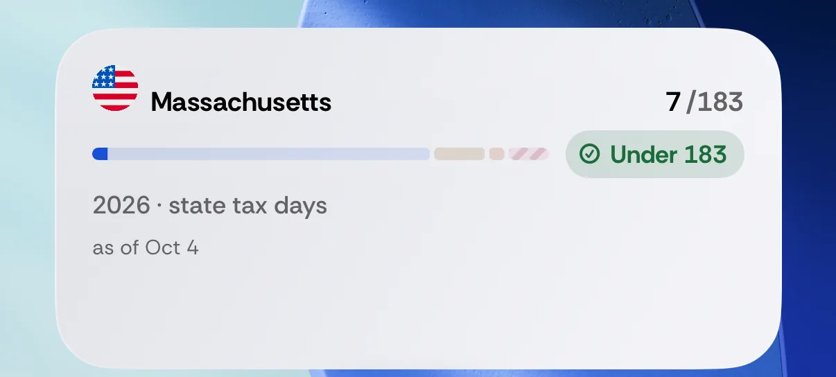 Home Screen state tax days widget: Massachusetts 7 of 183 in 2026, Under 183.