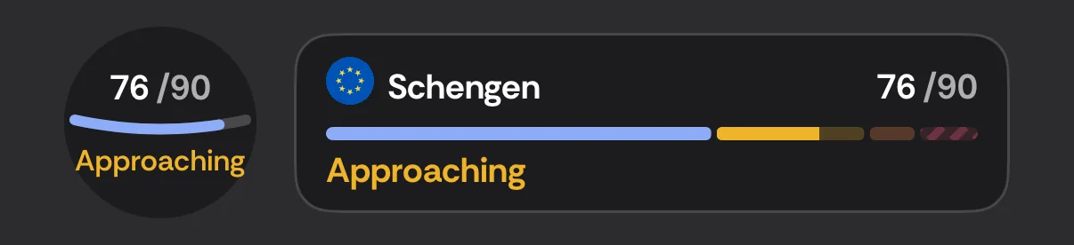 Lock Screen widgets: a circular 76 of 90, Approaching, and a rectangular Schengen 76 of 90, Approaching, with a segmented bar.
