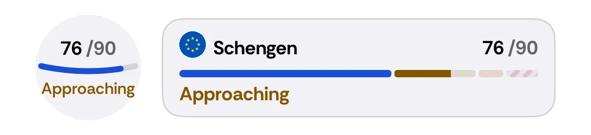 Lock Screen widgets: a circular 76 of 90, Approaching, and a rectangular Schengen 76 of 90, Approaching, with a segmented bar.